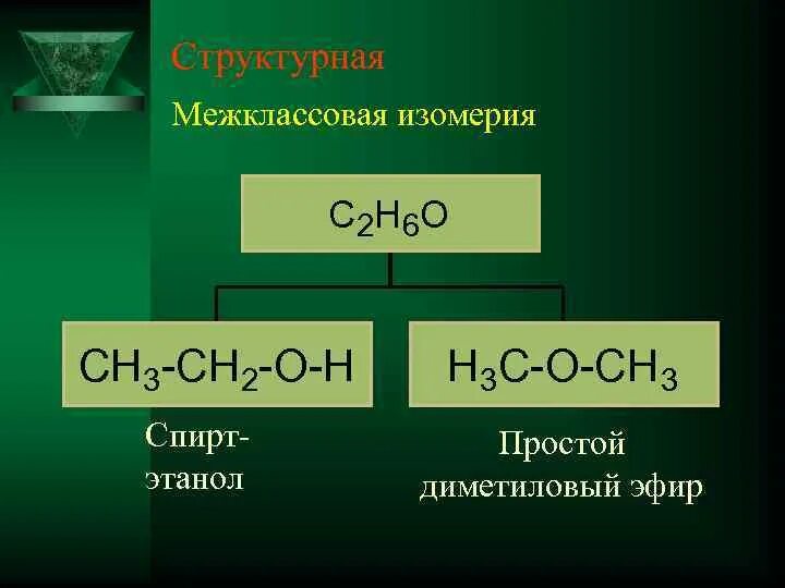 С2н6. Диметиловый эфир изомеры. С3н6о2 изомеры. Диметиловый простой эфир. Межклассовая изомерия эфиров