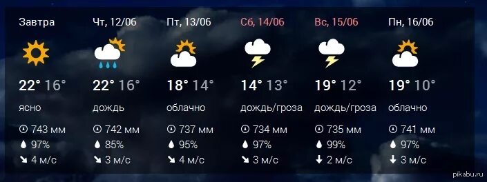 Прогноз погоды в Прокопьевске. Погода в Прокопьевске на неделю. Погода в Прокопьевске на 14 дней. Погода в Прокопьевске на 10.