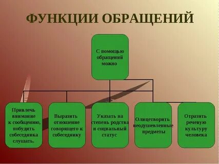 Основная роль обращения
