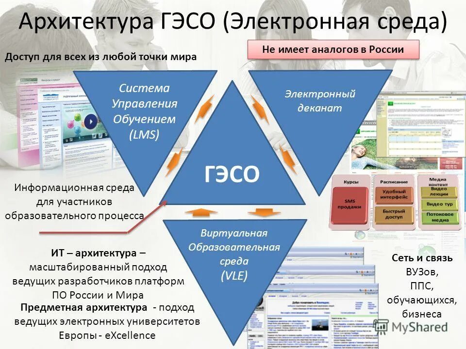 Электронная среда школ. Электронная среда. Цифровая среда. Виртуальная учебная среда VLE. ИТ архитектура ВКУСВИЛЛ.