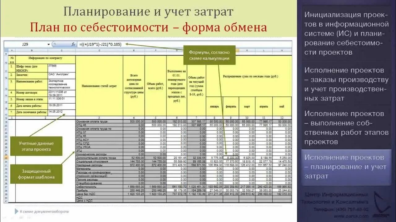 Тест учет затрат. План проекта планирование затрат. Планирование затрат по проекту. Планирование затрат формулы. Проектный учет затрат.