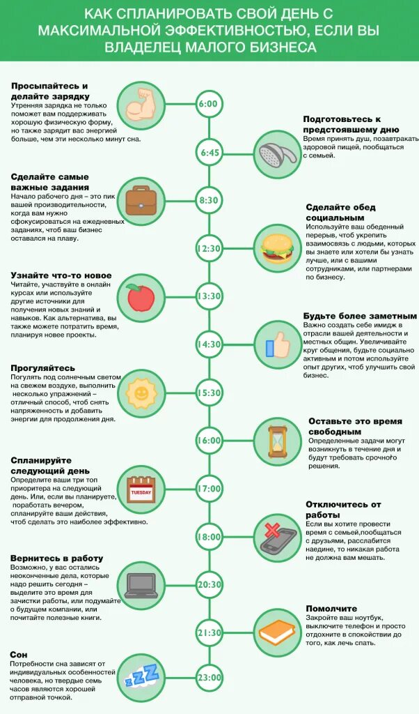 Как организовать свой день. Как план ровать свой день. Как планировать свой день. Как правильно планировать свой день. Как распланировать день.