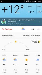 Прогноз погоды осадки по часам