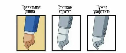 Правильная длина рукава