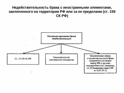 Признание брака заключенным