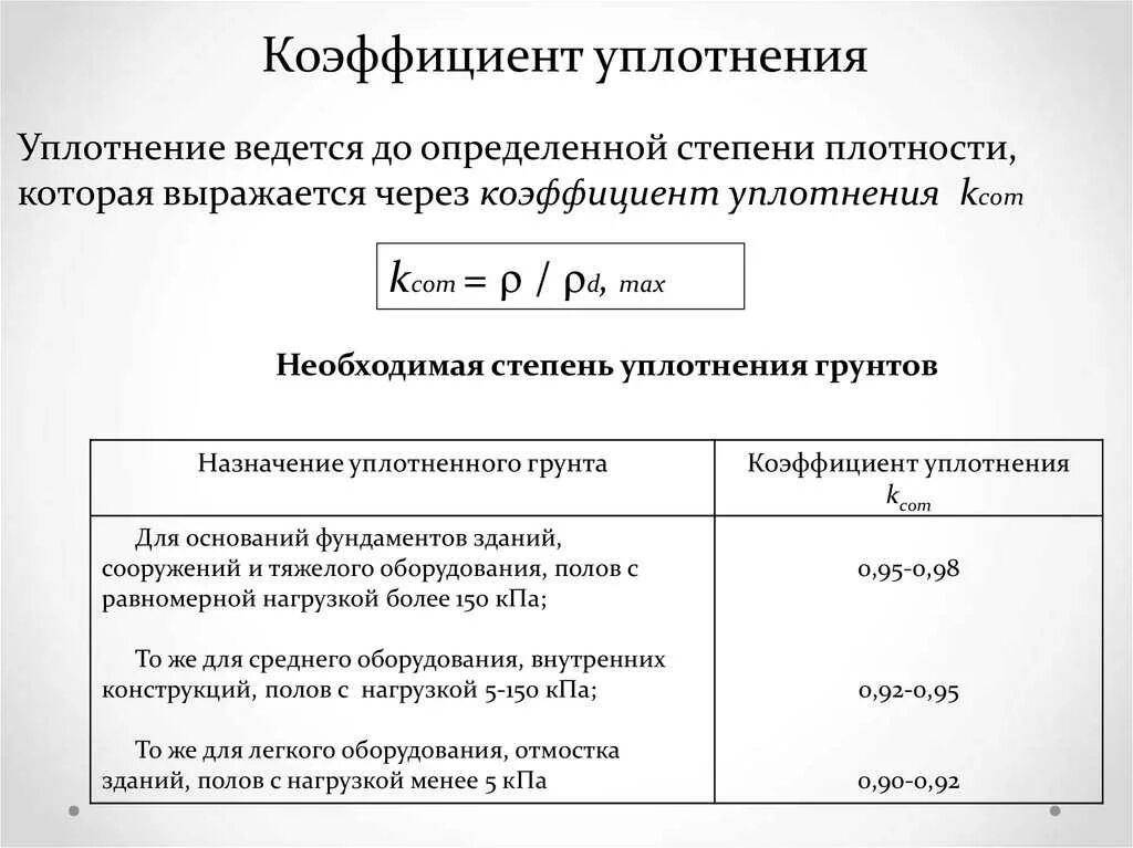 Коэффициент уплотнения 0 95. Уплотнение грунта коэффициент уплотнения формула. коэффициент уплотнения песка формула. как рассчитать коэффициент уплотнения грунта формула. коэффициент уплотнения песка таблица.