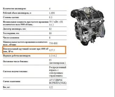 Нива 1.7 сколько лошадей