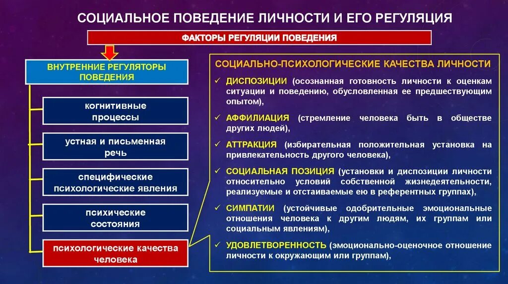 Функции эмоционального удовлетворения