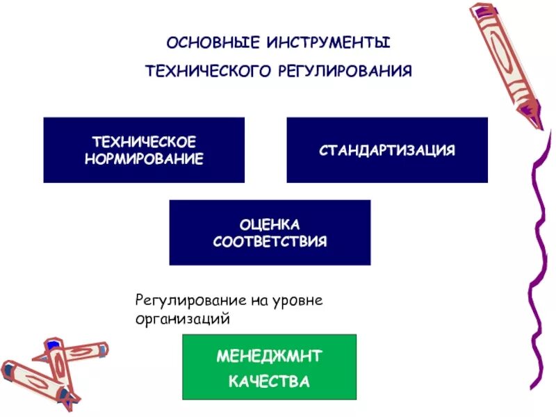 Техническое регулирование соответствия