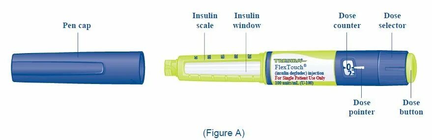 Инсулин деглюдек Тресиба. Ручка для инсулина Тресиба. Инсулиновая ручка шприц Фиасп. Шприц ручка для Тресиба с шагом 0.5. Инсулин флекс
