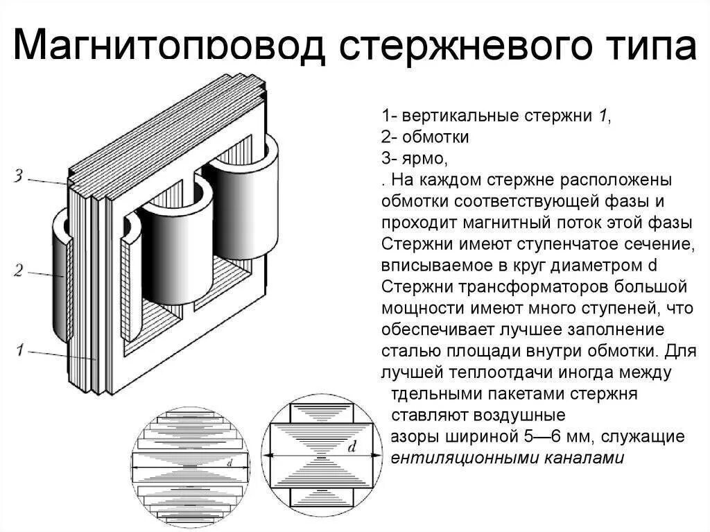 Сердечник собирают из