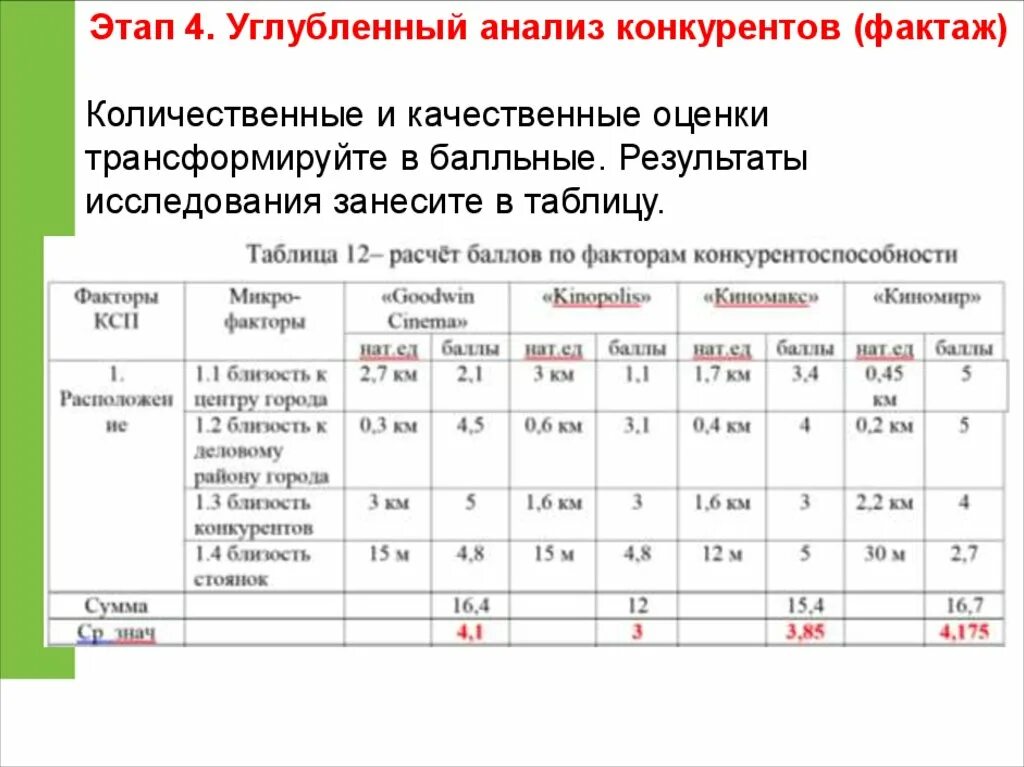 Качественный и количественный анализ результатов.. Качественный анализ и количественный анализ. Количественный и качественный анализ результатов исследования. Таблица результатов исследования. Количественный анализ эффективности