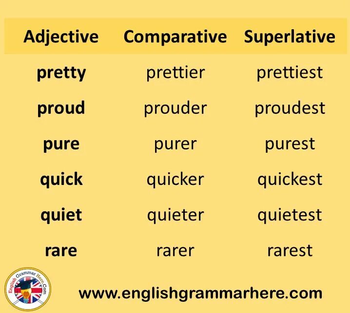 Complete the table big bigger biggest. Adjective Comparative Superlative таблица. Comparative or Superlative в английском. Таблица Comparative and Superlative forms. Таблица Comparative and Superlative.