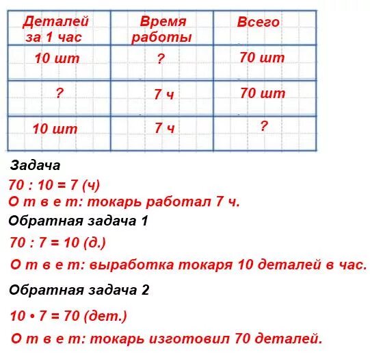 Примеры задач на день. Таблица для решения задач. Условие задачи таблицей. Математика оформление задач. Задачи в таблицах 4 класс.