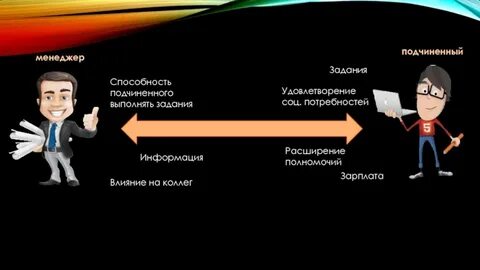 Влияние менеджера