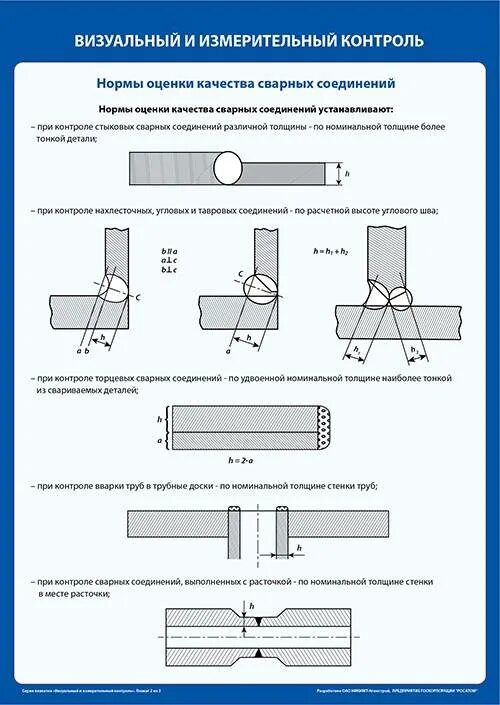 Дефекты стыковых соединений. Чертёж контроль качества сварных швов трубопроводов. Визуально измерительный контроль сварных швов схема. Контроль качества сварных соединений УЗК угловых швов при сварке.
