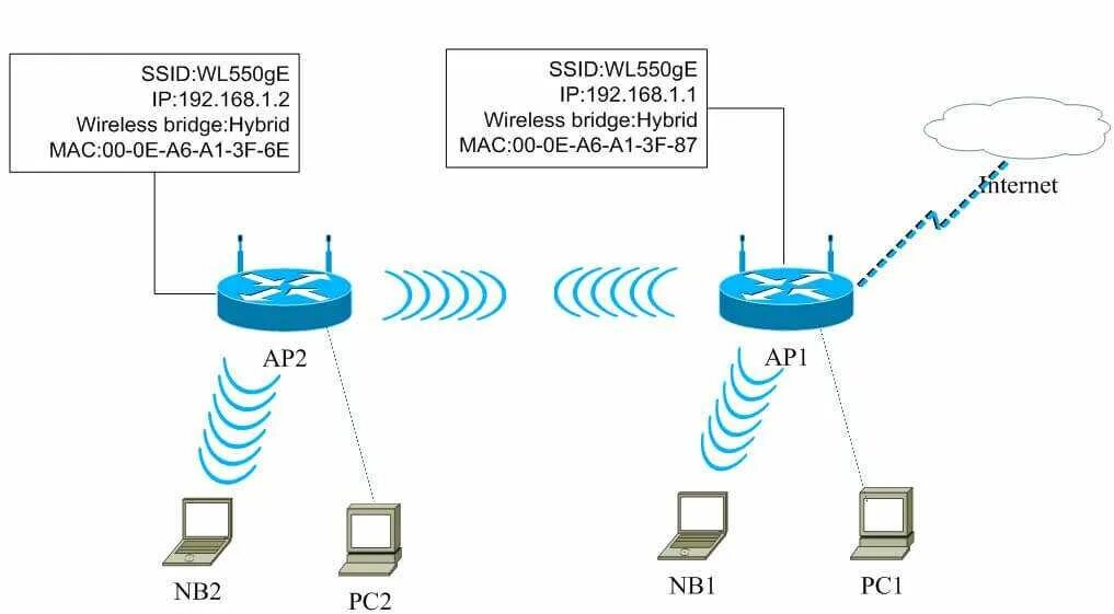 Точка доступа 5g