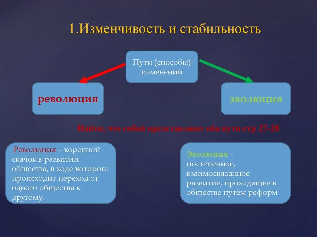 Формы эволюции общества. Изменчивость общества. Развитие общества изменчивость и стабильность. Изменчивость и стабильность. Развитие общества.