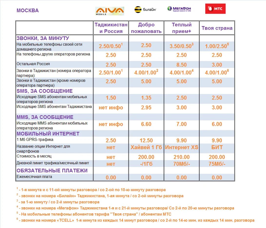 Тариф за минуту разговора. Ростелеком минута разговора. Стоимость минуты разговора по межгороду Ростелеком. Стоимость 1 минуты разговора с Литвой. Сколько стоит минута разговора с МТС В Германию.