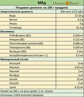 Сколько калорий в меде на 100 грамм