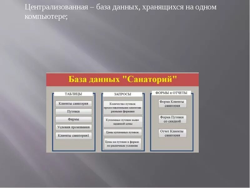 Информация в бд хранится. Централизованная база данных. Базы данных санаторий. База данных пансионат. Централизованная база данных хранится.