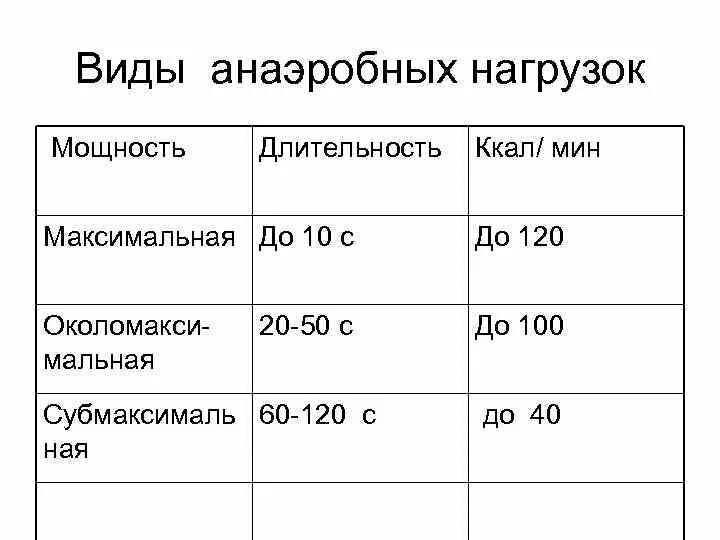 Виды анаэробной нагрузки. Аэробная и анаэробная нагрузка что это. Анаэробная нагрузка упражнения. Анаэробный и аэробный Тип тренировок. Аэробного типа