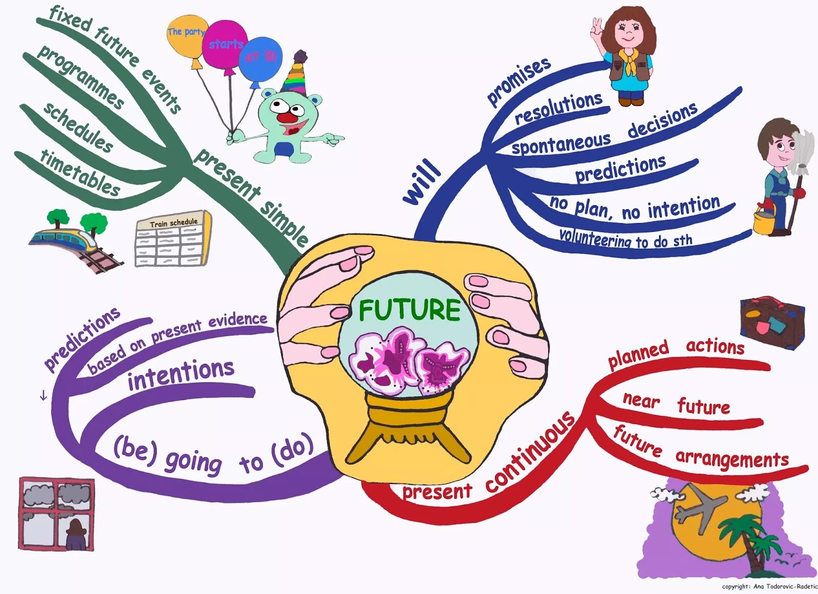 Prediction verb
