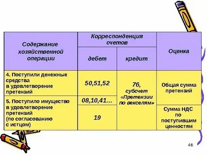 Кредит в 1с