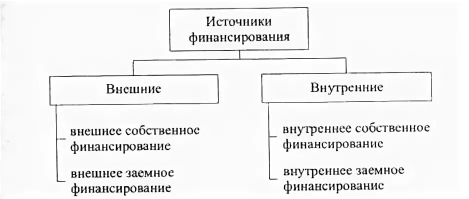 Инвестиционная деятельность предприятия курсовая