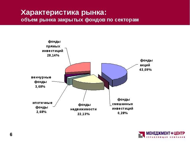 Характеристики рынка. Объем рынка слайд. Объем рынка презентация. Параметры рынка. Фондов рынок сайт