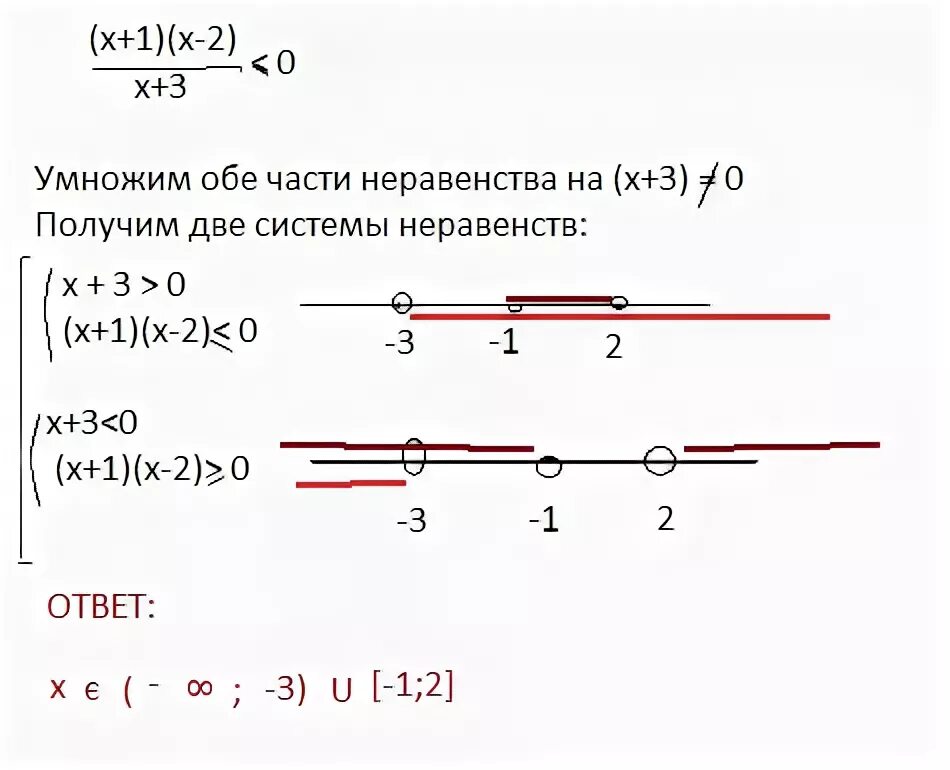 Неравенство 1/x. Решите неравенство x-1 3x+2.