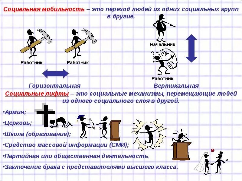 Виды мобильности горизонтальная и вертикальная примеры. Вертикальная и горизонтальная социальная мобильность. вертикальная социальная мобильность примеры. горизонтальная социальная мобильность примеры. примеры горизонтальной и вертикальной мобильности.