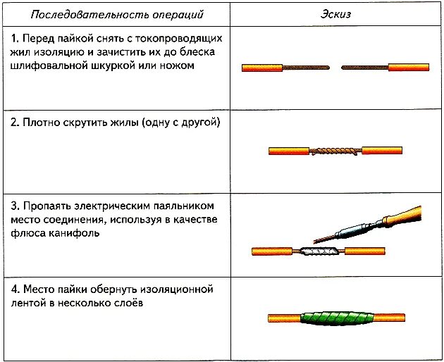 Пайка проводов схема. Пайка проводов инструкция. Соединение проводов медь 2.2. Схема сварки медных проводов. Соединение и оконцевание жил