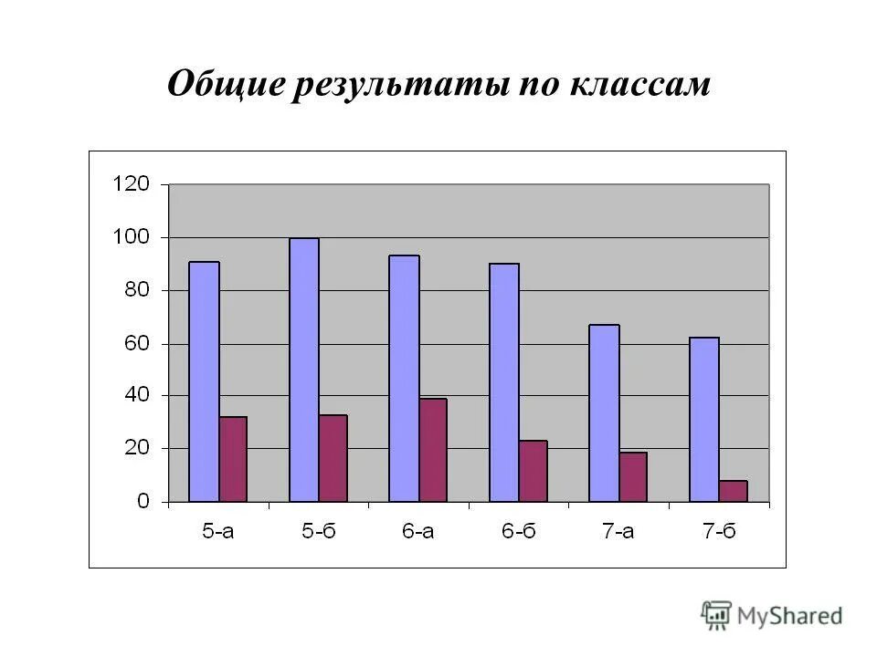 из них на общий результат. одномерный и многомерный дисперсионный анализ. из них на общий результат. рабочая тетрадь участника вебинара. из них на общий результат.