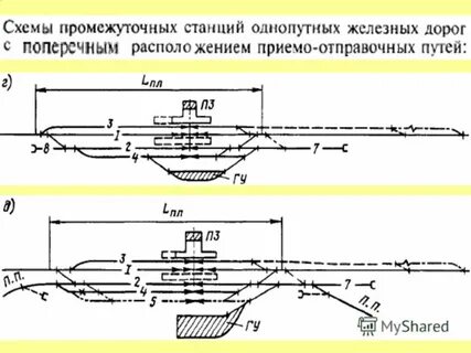 Однопутный участок железной дороги