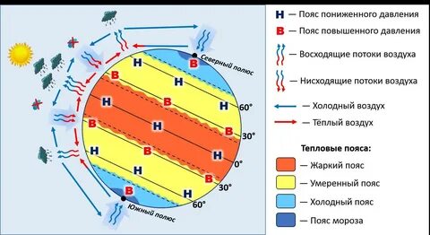 В тропических широтах образуется область почему