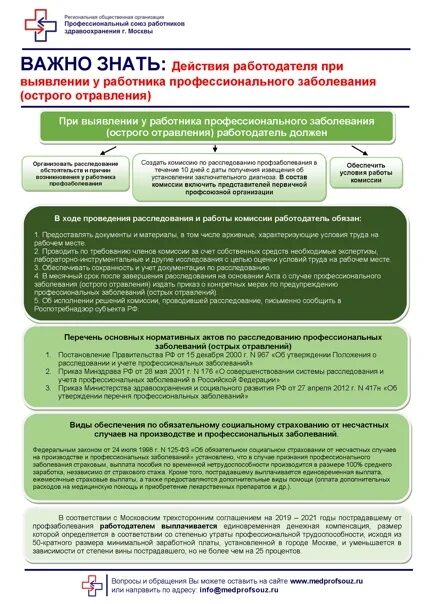 Действия организации при обнаружении болеющего коронавирусом. При заболевании работник обязан. Расследование острого профессионального заболевания. Порядок действий при выявлении коронавируса Роспотребнадзор.