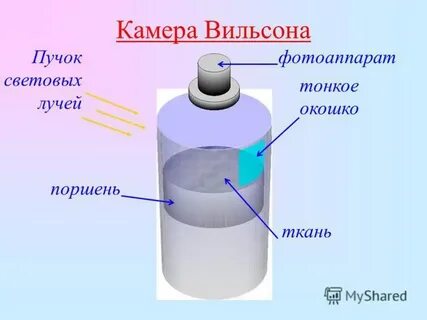 Презентация камера вильсона 9 класс