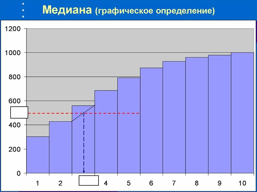 Медиана график. Медиана на гистограмме. Медиана на графике. Медиана на графике распределения. Медианная статистика