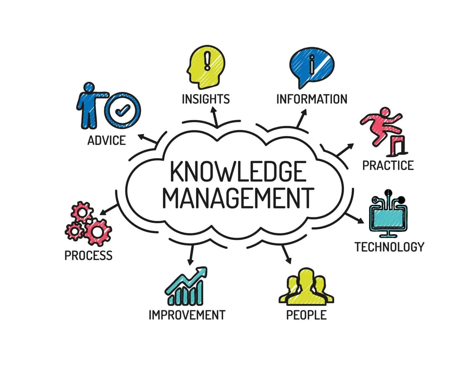 Knowledge set