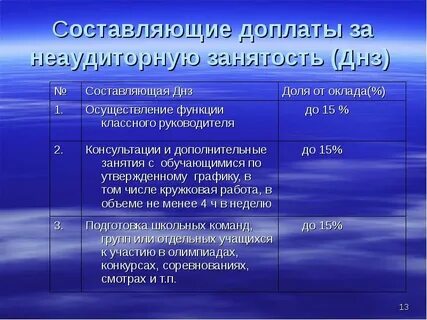 Новая выплата классным руководителям
