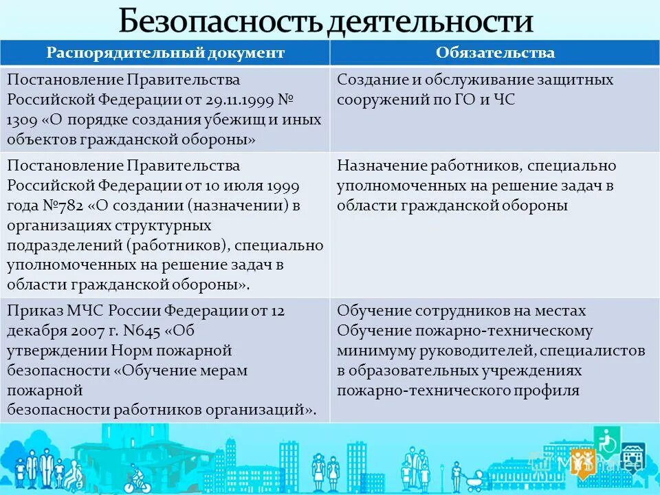 Постановления по гражданской обороне. Порядок создания убежищ и иных объектов гражданской обороны. Постановление правительства о создании убежищ. Постановление правительства о создании убежищ. Фз о гражданской обороне от 12.