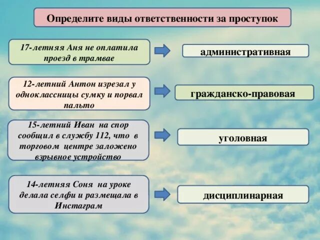 Виды ответственности. Поступок и ответственность классный час. Поступок и ответственность презентация. Классный час ответственность.