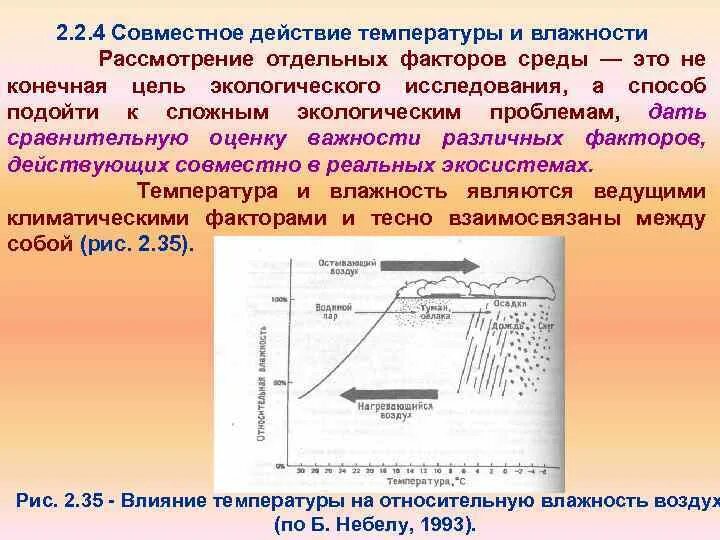 Совместное действие температуры и влажности.. Влажность как экологический фактор схема. Влажность воздуха фактор среды. Совместные действия. Свет влажность примеры