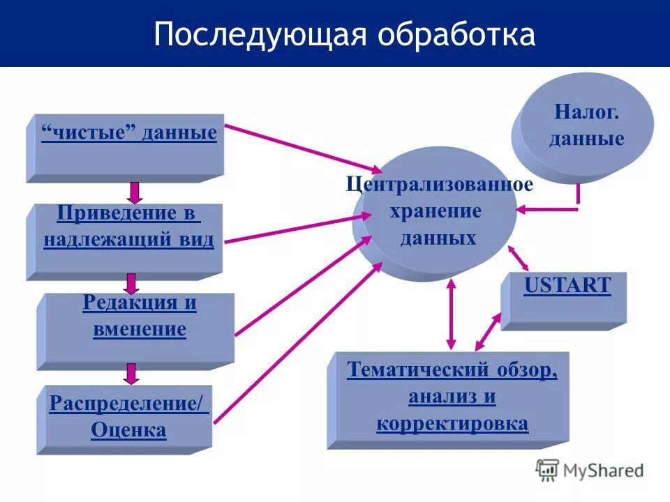 Обработка налоговой информации. Порядок постановки на налоговый учет контрольно-кассовых машин. Обработка налоговой информации. Процедура регистрации ккм в налоговых органах. Цели автоматизации налогового учета.