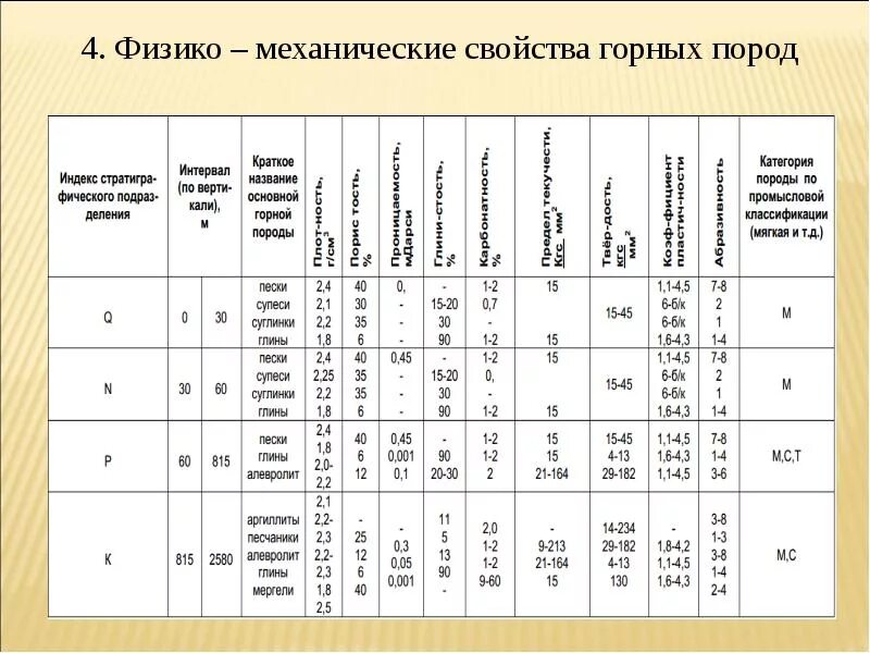 Физико механические свойства горных