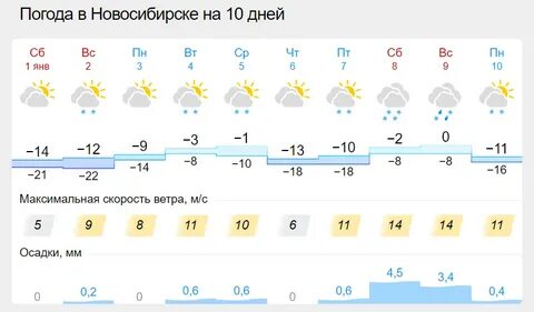Прогноз погоды в чике