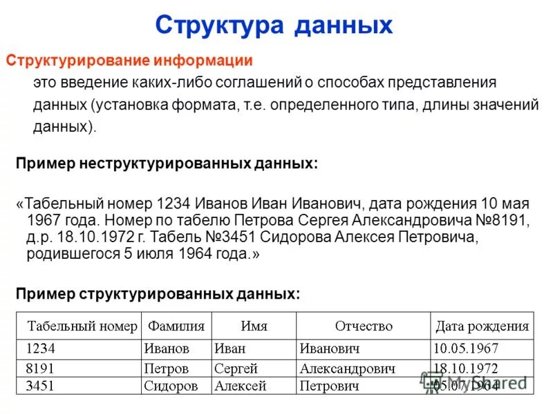 Данные это структурированная информация. Структурирование данных примеры. примеры неструктурированной информации. неструктурированных данных. неструктурированные данные пример.