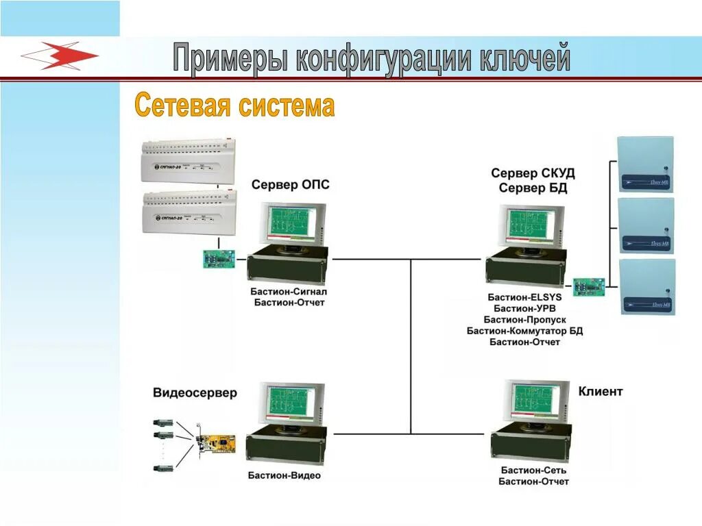 Опс сервер. Программно аппаратный комплекс сигнал. Программно-аппаратный комплекс кулон (серверная часть). Elsys «Бастион-2 – Modbus». Примеры конфигурации систем.