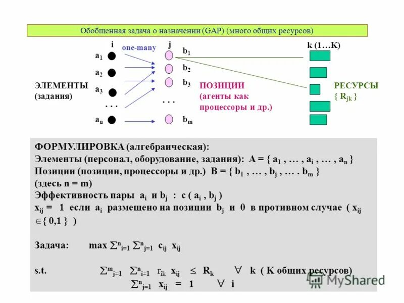 Задачи ретроспективного анализа. Обобщенная задача коммутации в компьютерной сети. Обобщенная задача коммутации(основные понятия). Обобщенная задача. Обобщенная задача.
